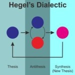 Hegel’s dialectic in the Age of Obama