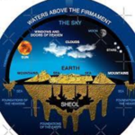 Biblical View of the Universe –The Earth is Flat, Immovable and the Center of the Universe